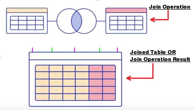 What Is The Difference Between Joins And Relationships In Tableau 